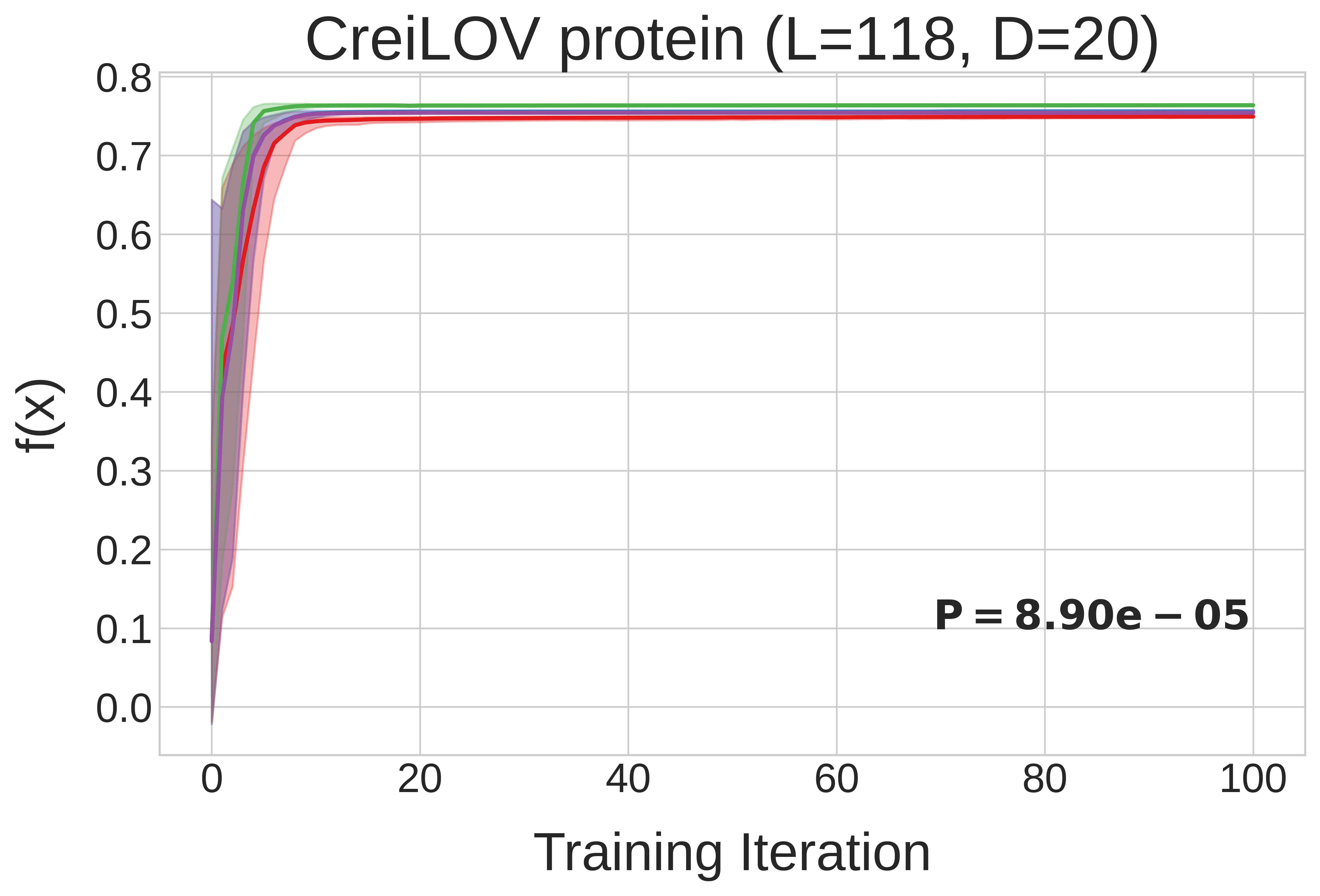 CreiLOV results